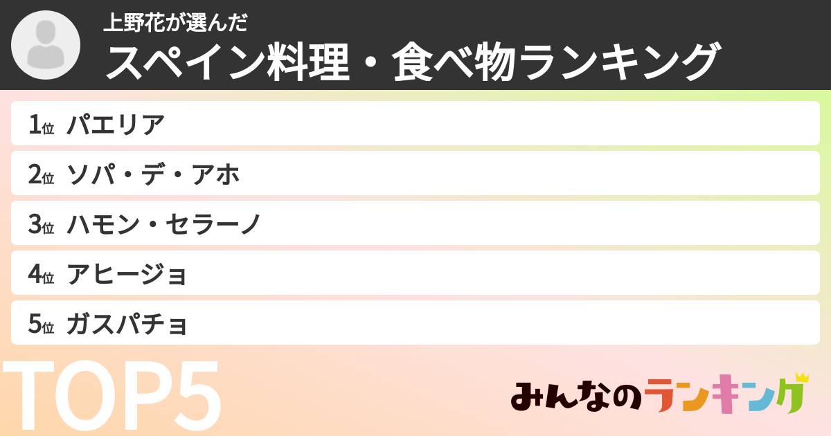 上野花さんの「スペイン料理・食べ物ランキング」