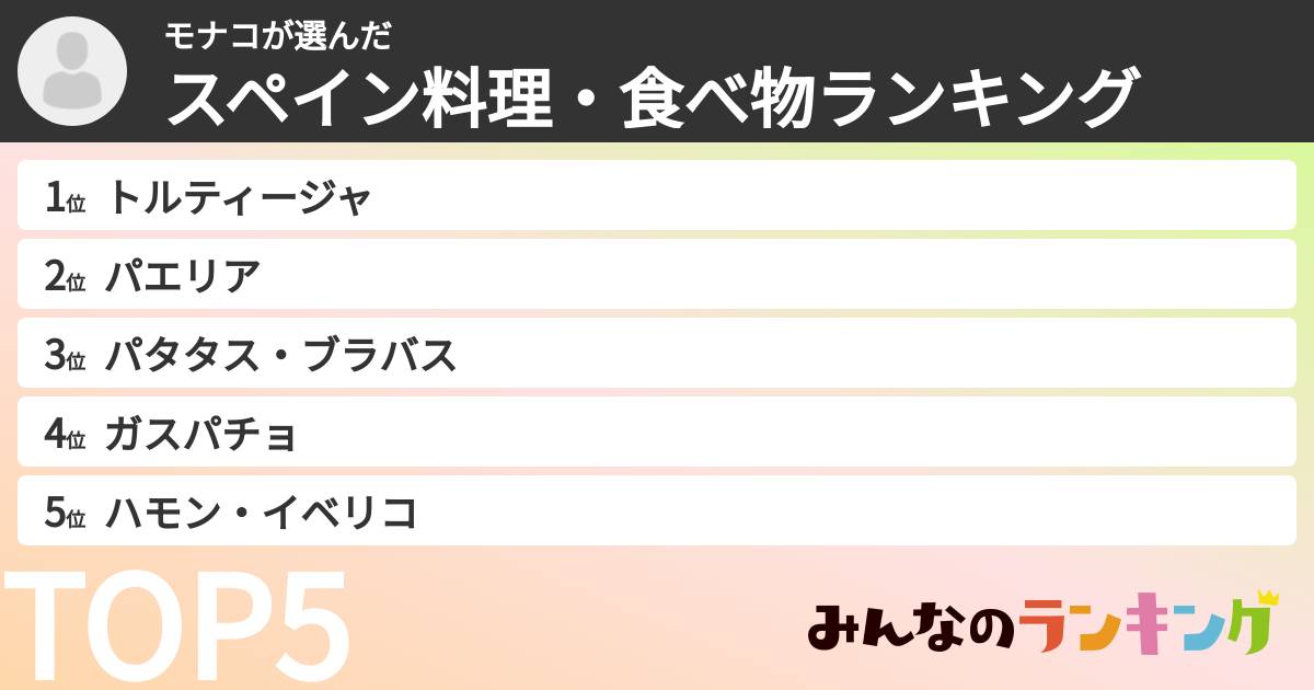 モナコさんの「スペイン料理・食べ物ランキング」