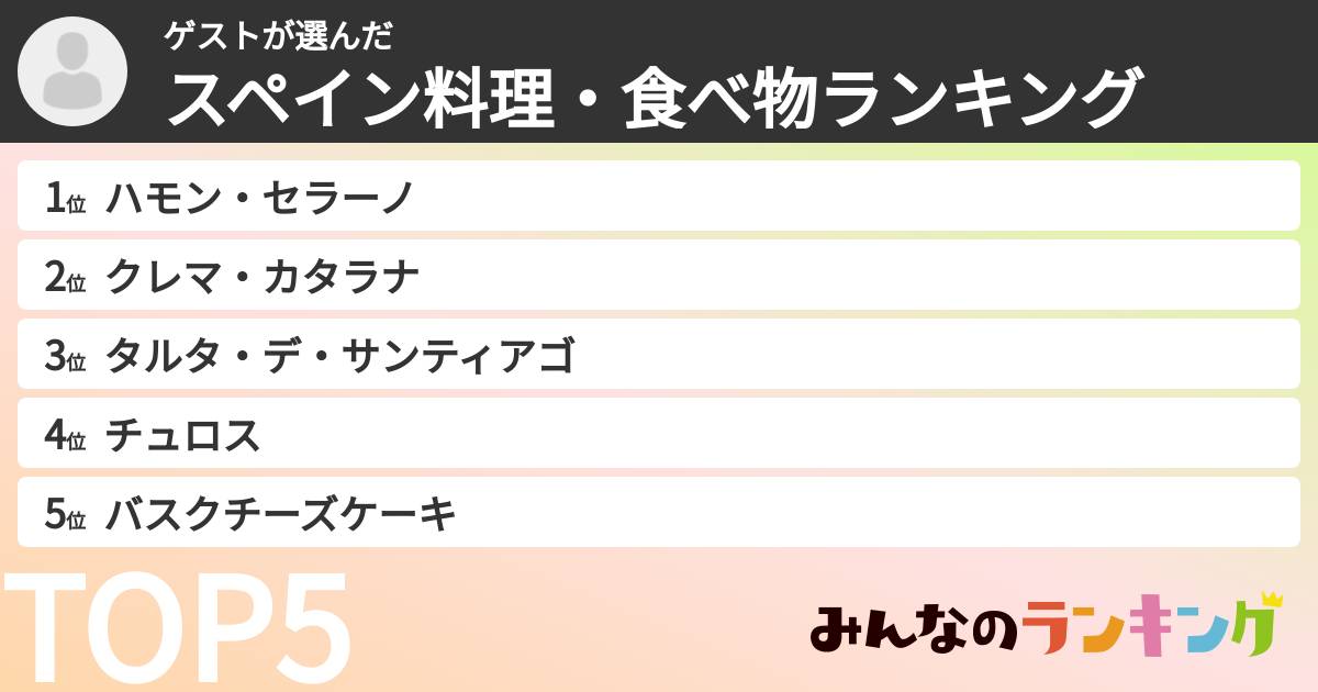 ゲストさんの「スペイン料理・食べ物ランキング」