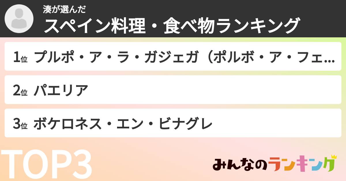 湊さんの「スペイン料理・食べ物ランキング」