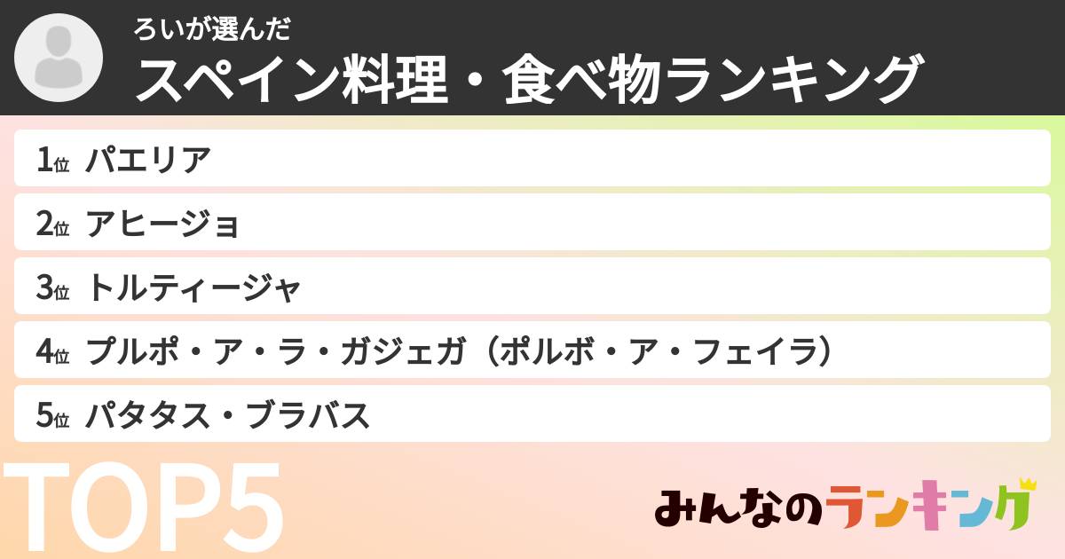ろいさんの「スペイン料理・食べ物ランキング」