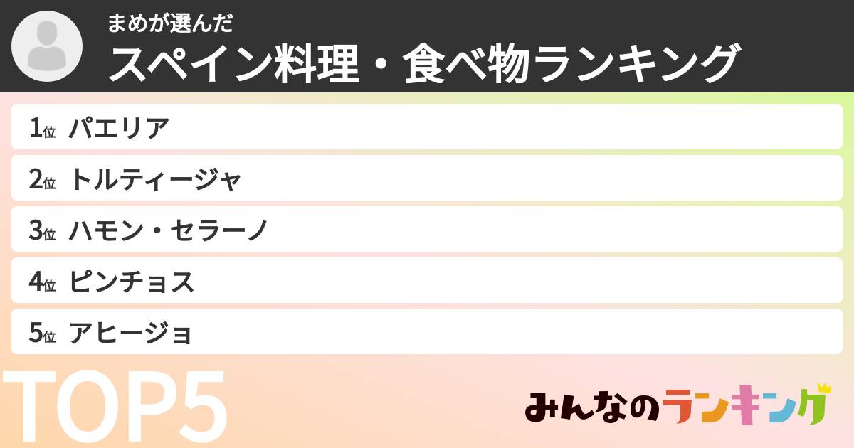 まめさんの「スペイン料理・食べ物ランキング」