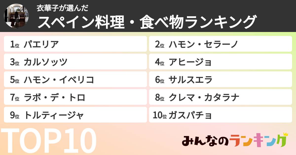 衣華子さんの「スペイン料理・食べ物ランキング」