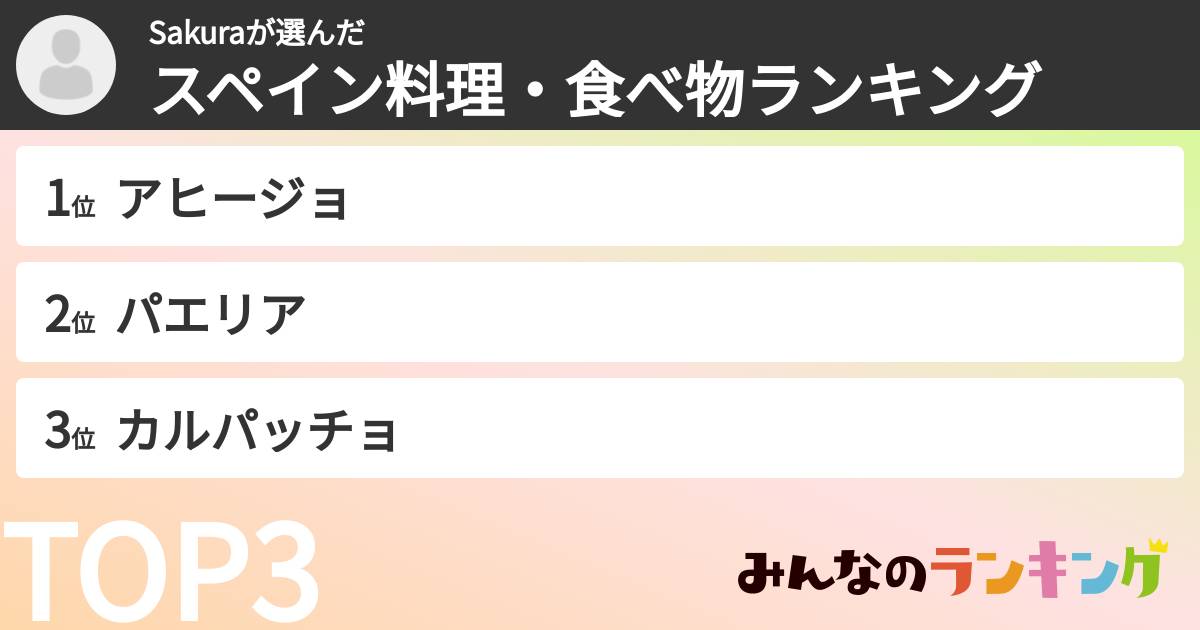 Sakuraさんの「スペイン料理・食べ物ランキング」