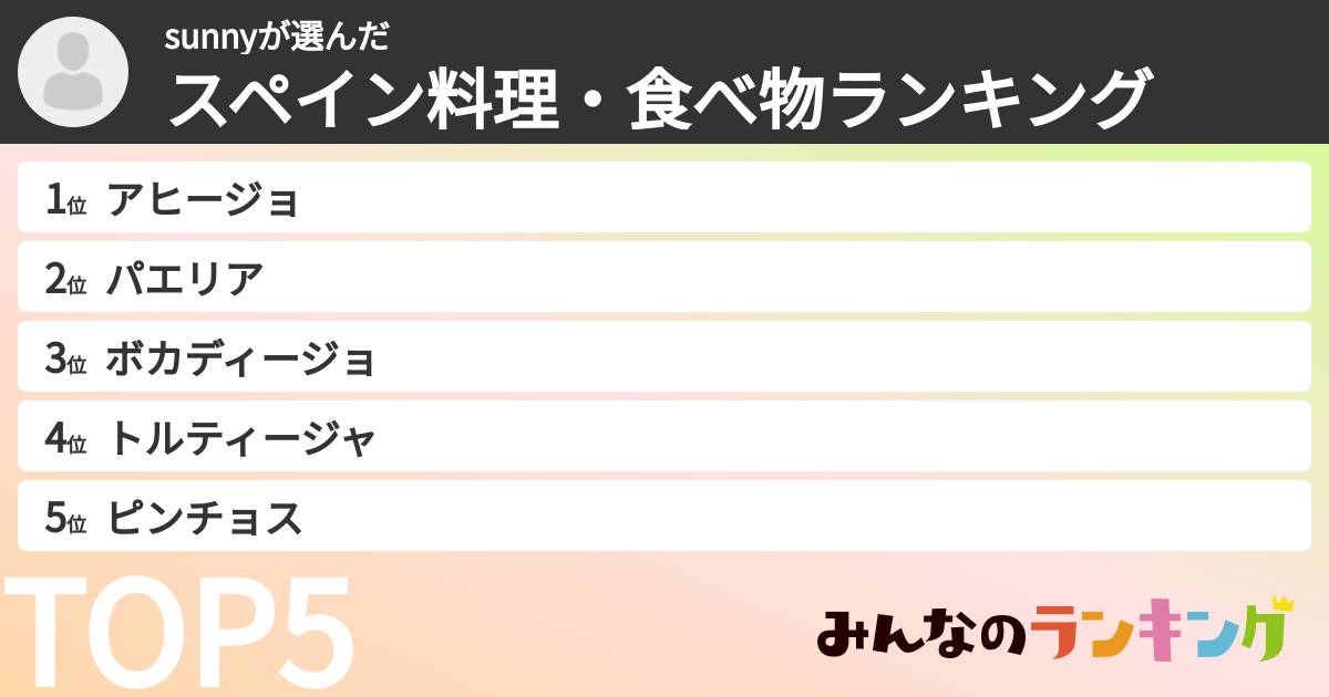 sunnyさんの「スペイン料理・食べ物ランキング」