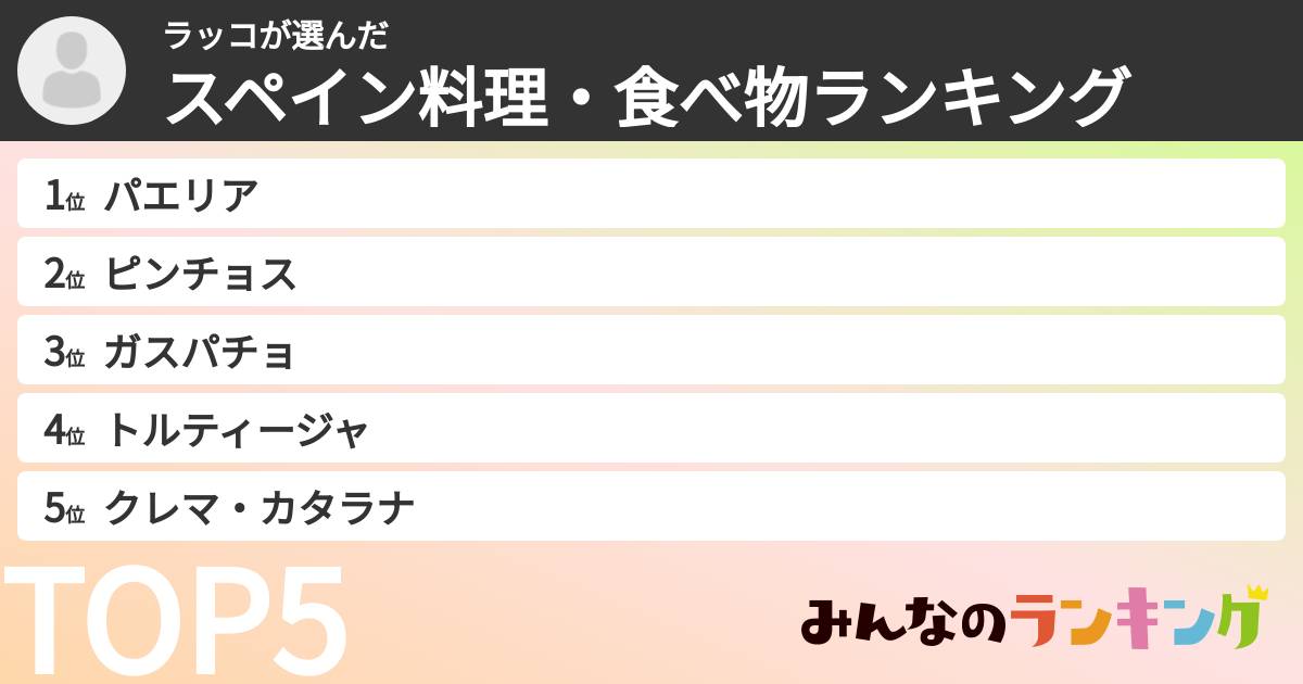 ラッコさんの「スペイン料理・食べ物ランキング」