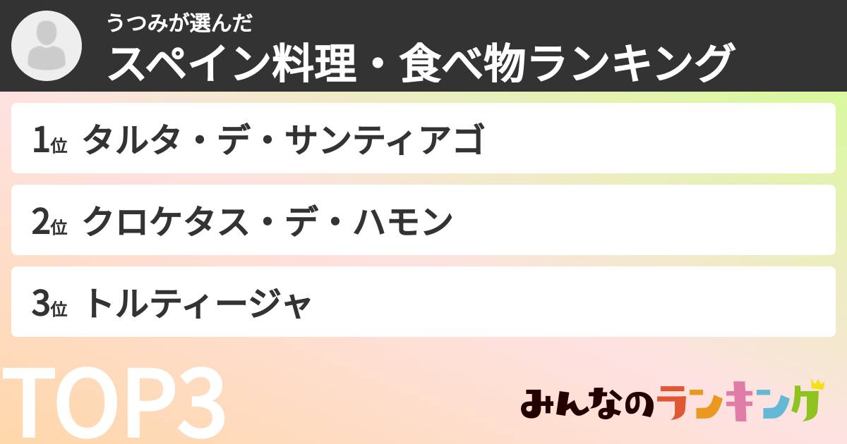 うつみさんの「スペイン料理・食べ物ランキング」