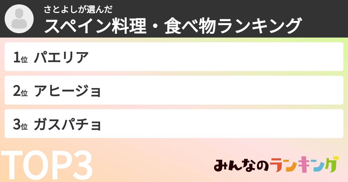 さとよしさんの「スペイン料理・食べ物ランキング」