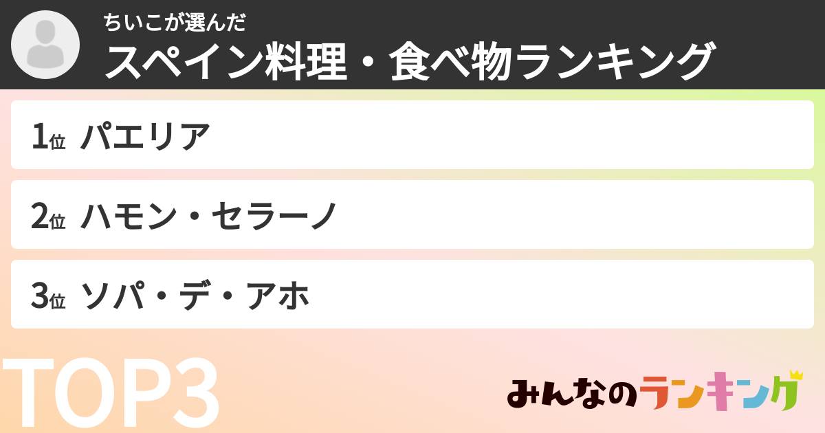 ちいこさんの「スペイン料理・食べ物ランキング」