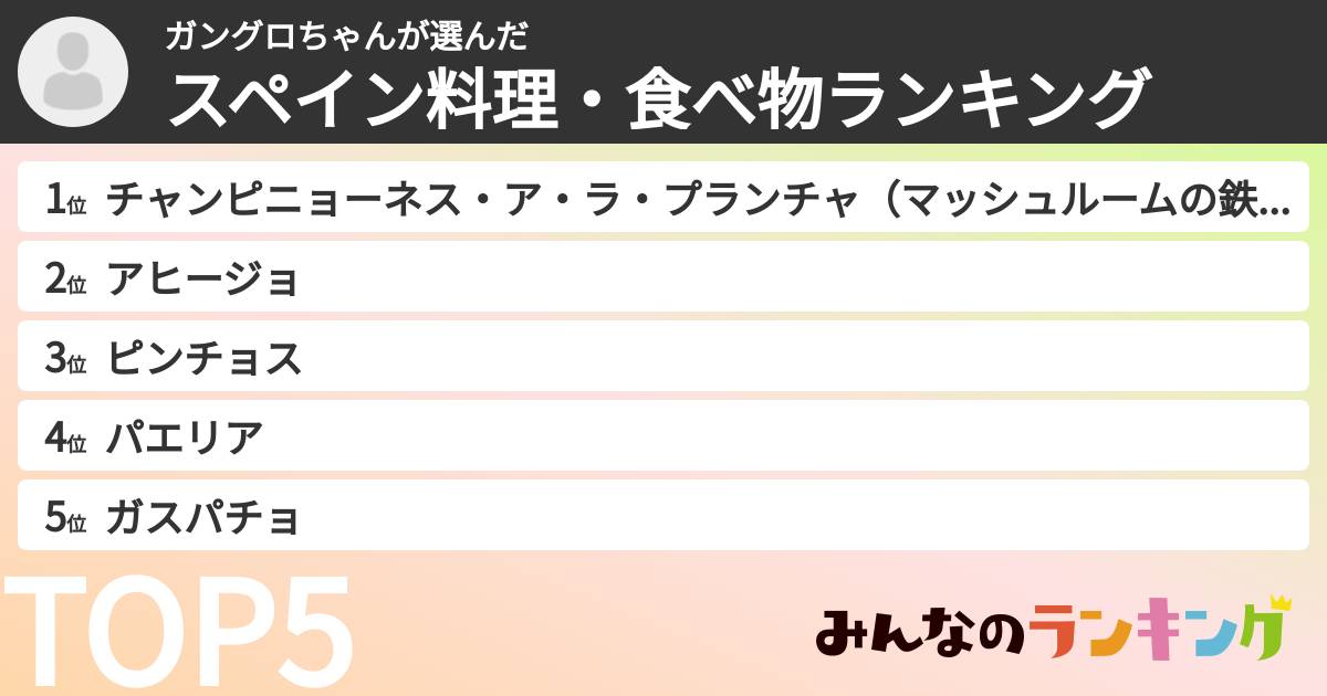 ガングロちゃんさんの「スペイン料理・食べ物ランキング」