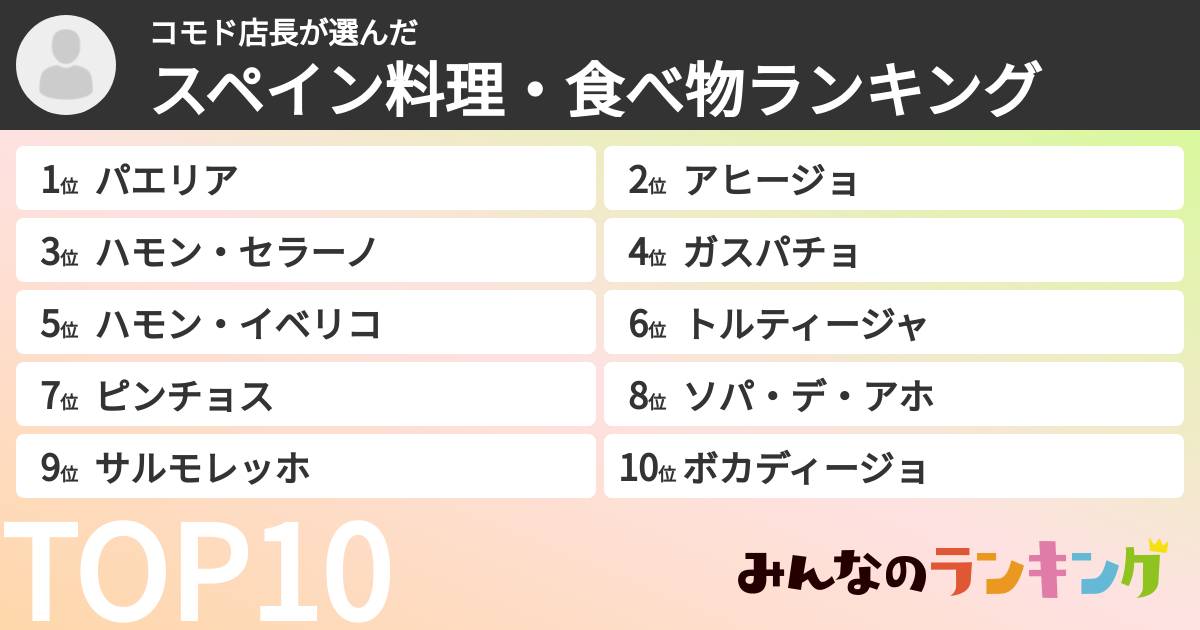 コモド店長さんの「スペイン料理・食べ物ランキング」