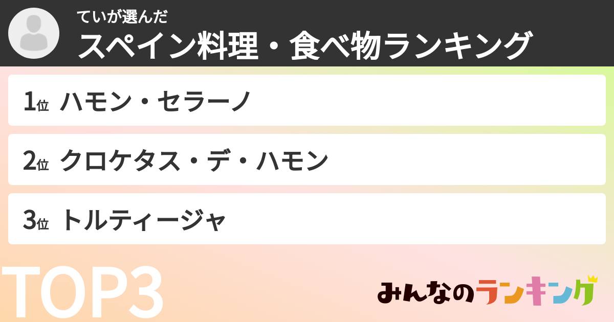 ていさんの「スペイン料理・食べ物ランキング」