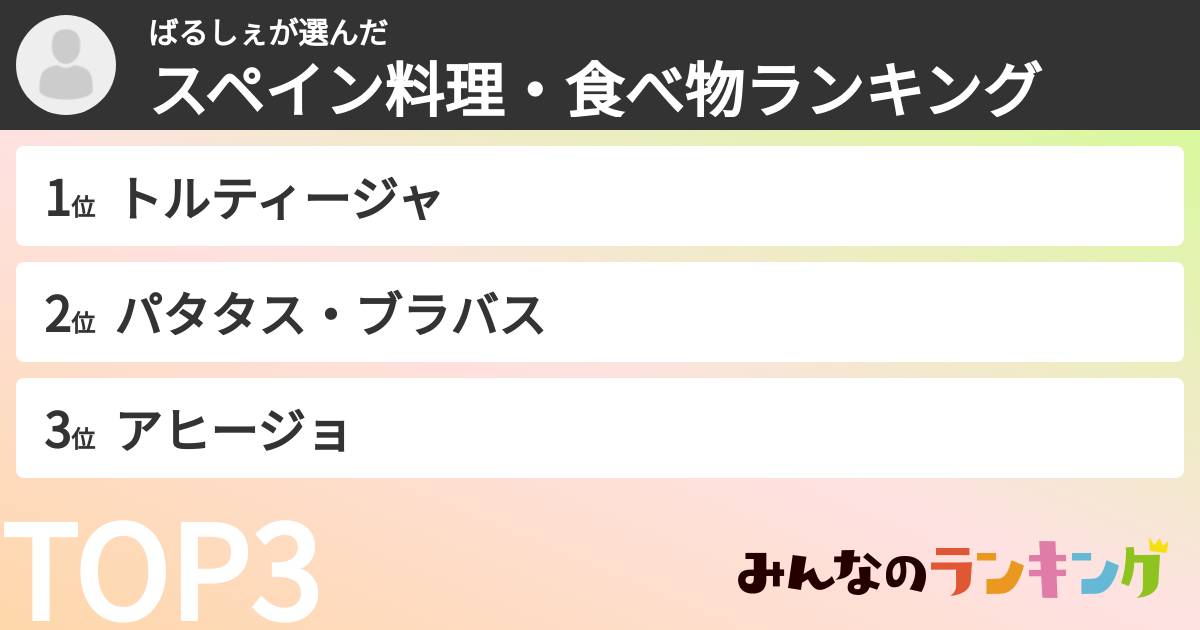 ばるしぇさんの「スペイン料理・食べ物ランキング」