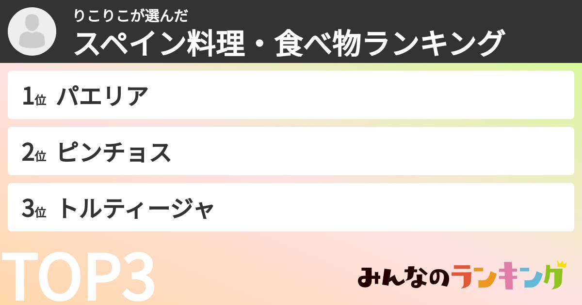 りこりこさんの「スペイン料理・食べ物ランキング」