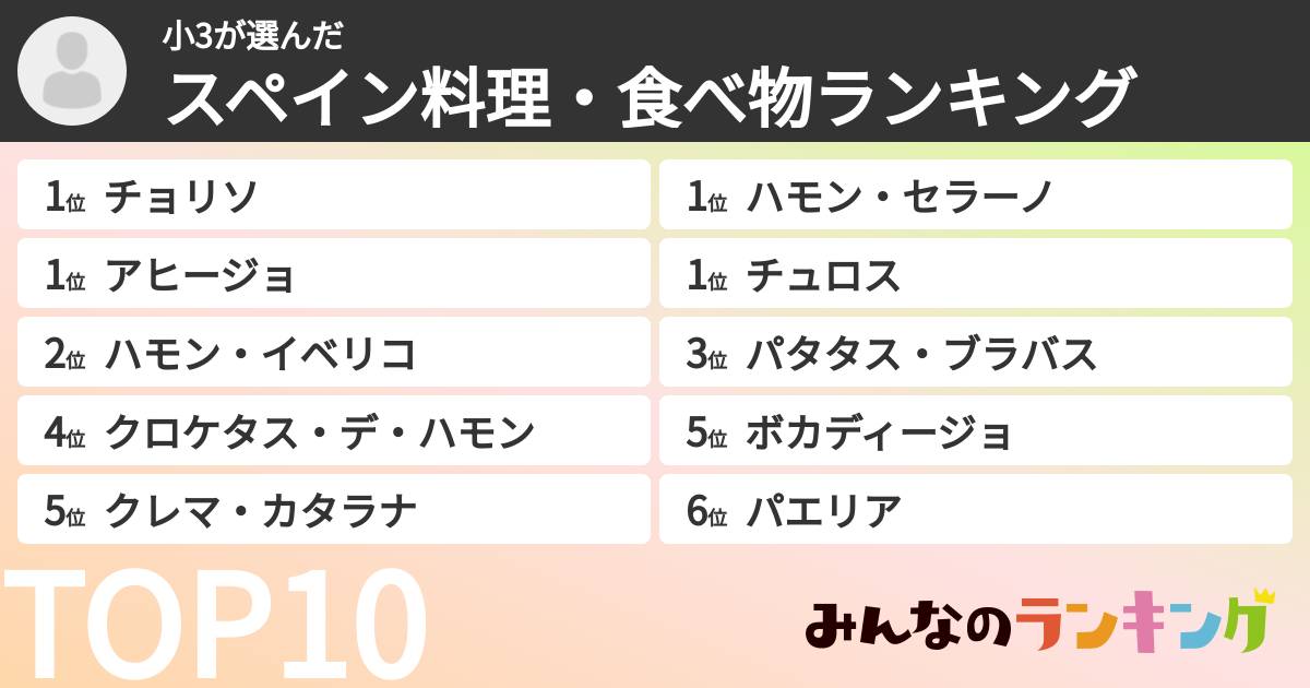 小3さんの「スペイン料理・食べ物ランキング」