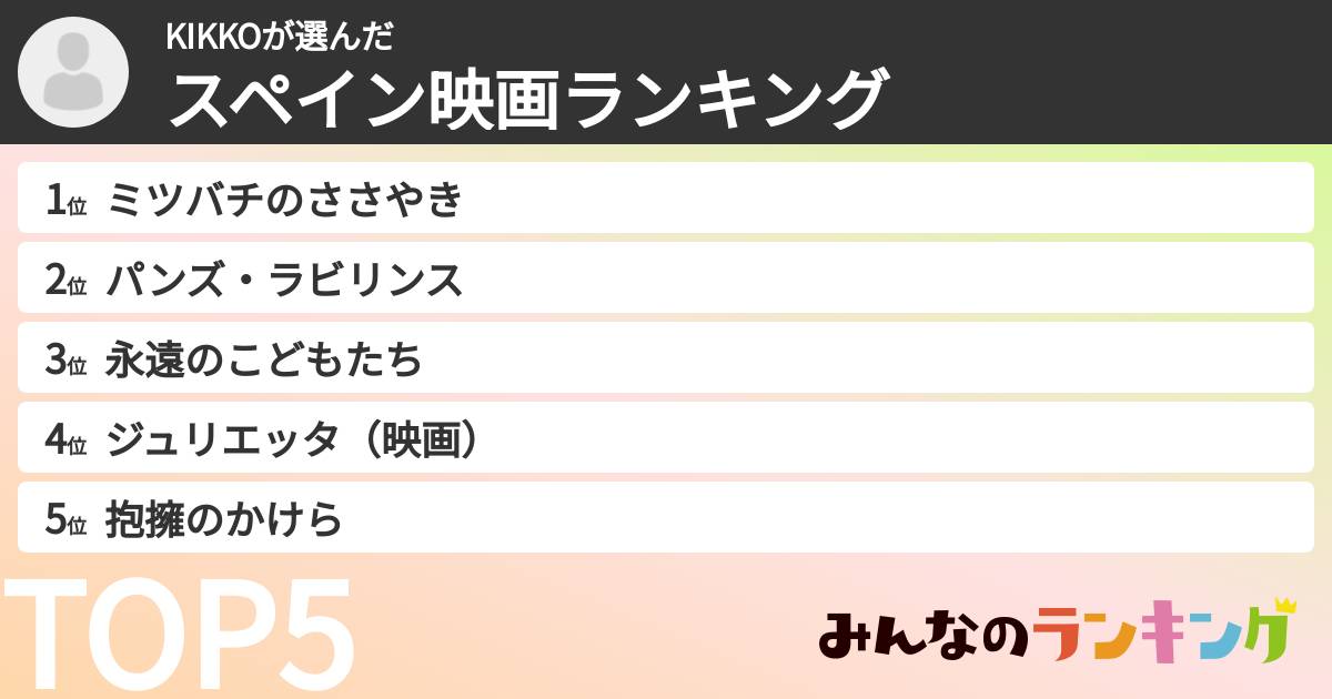 KIKKOさんの「スペイン映画ランキング」