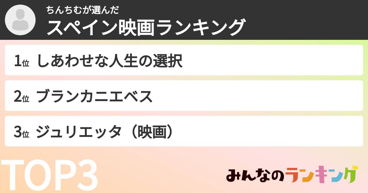 ちんちむさんの「スペイン映画ランキング」