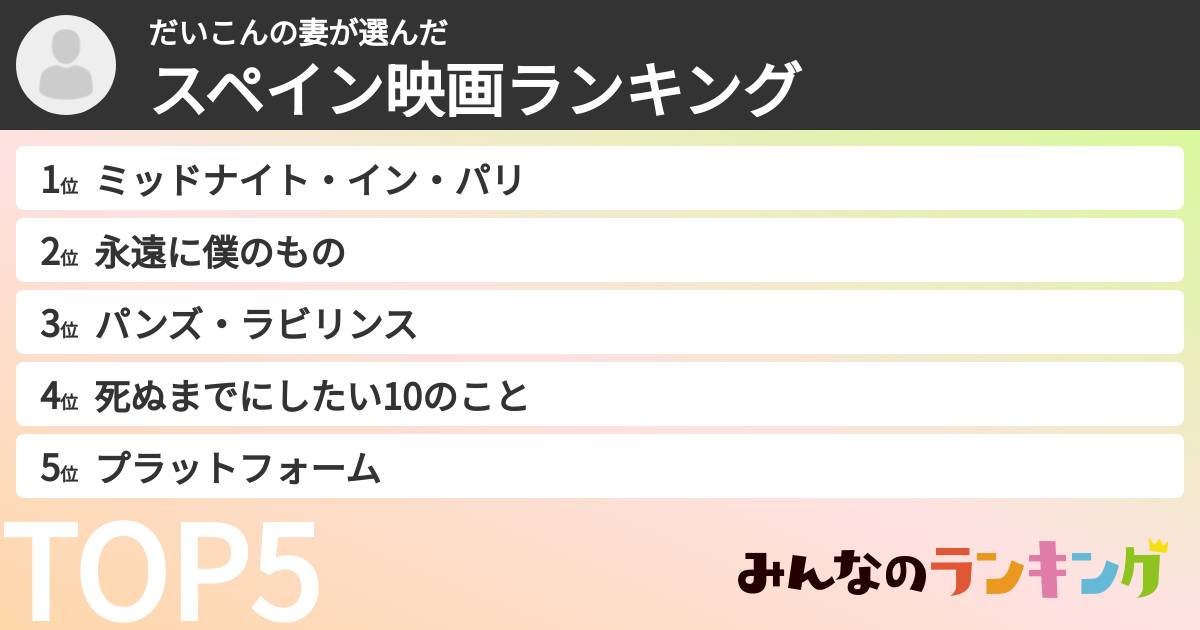 だいこんの妻さんの「スペイン映画ランキング」