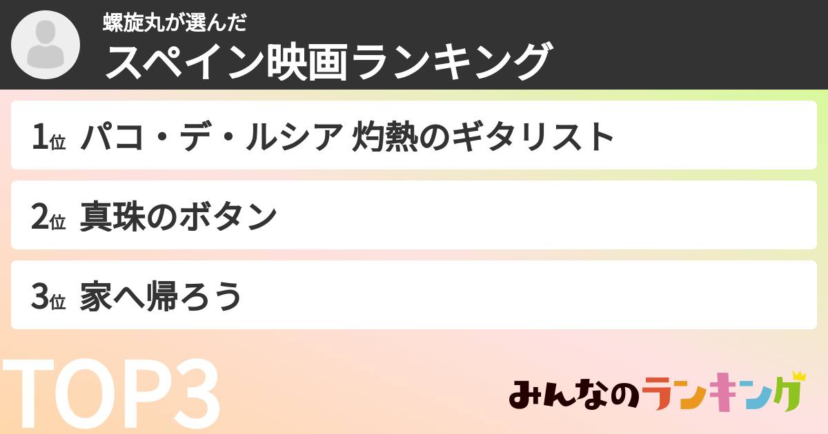 螺旋丸さんの「スペイン映画ランキング」
