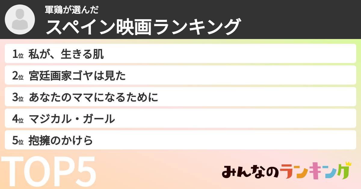 軍鶏さんの「スペイン映画ランキング」