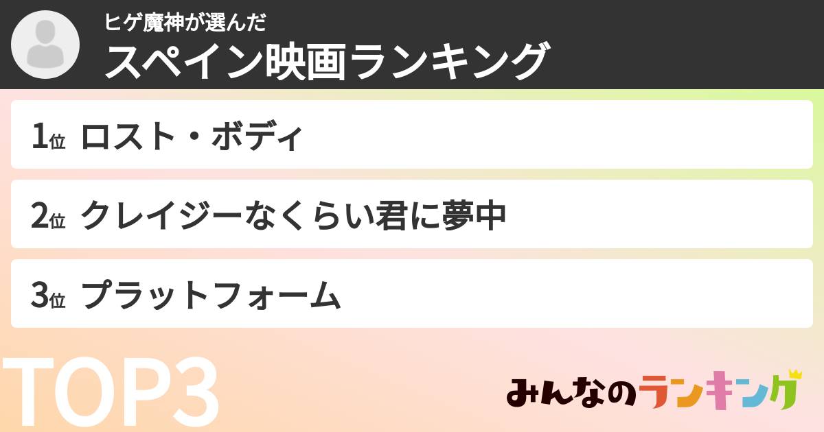 ヒゲ魔神さんの「スペイン映画ランキング」