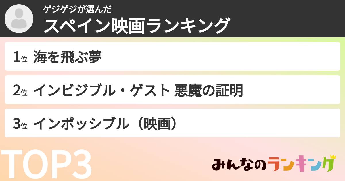 ゲジゲジさんの「スペイン映画ランキング」