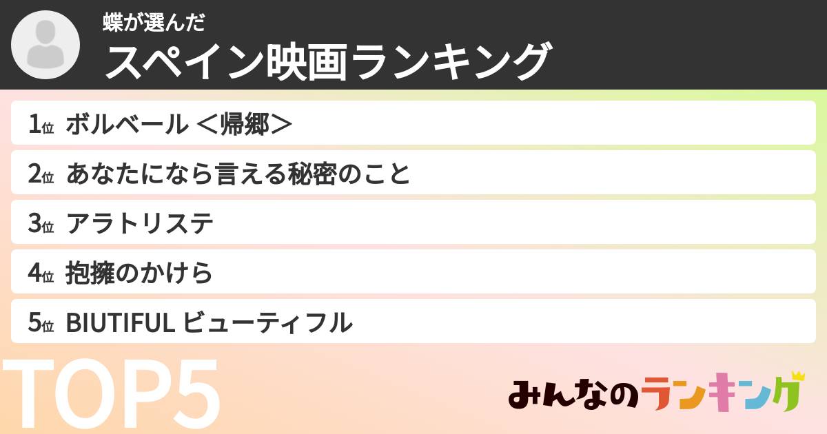 蝶さんの「スペイン映画ランキング」