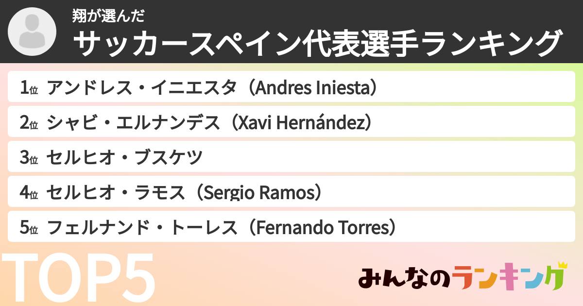 翔さんの「サッカースペイン代表選手ランキング」