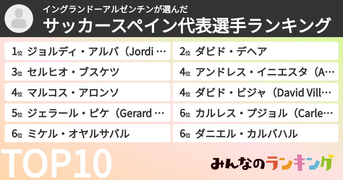 イングランドーアルゼンチンさんの「サッカースペイン代表選手ランキング」
