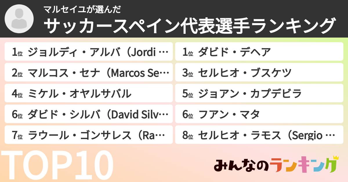 マルセイユさんの「サッカースペイン代表選手ランキング」