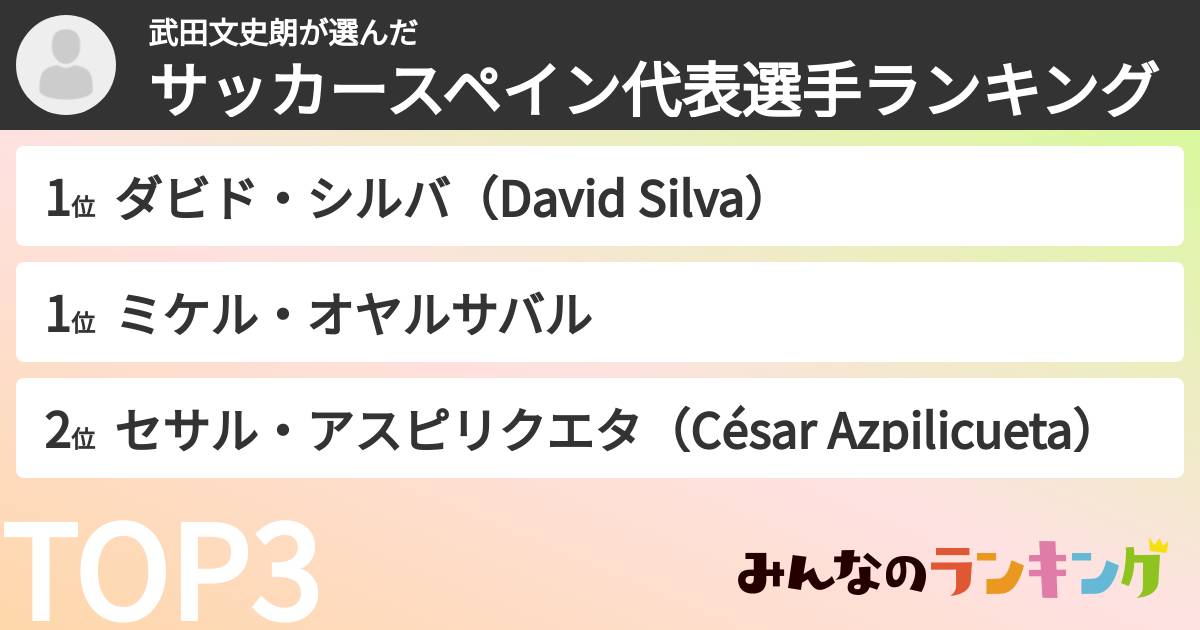 武田文史朗さんの「サッカースペイン代表選手ランキング」