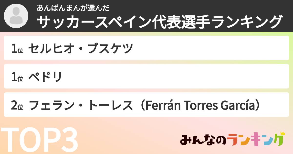 あんばんまんさんの「サッカースペイン代表選手ランキング」