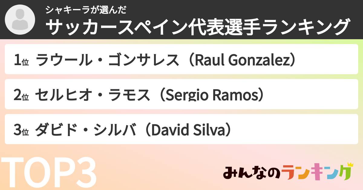 シャキーラさんの「サッカースペイン代表選手ランキング」