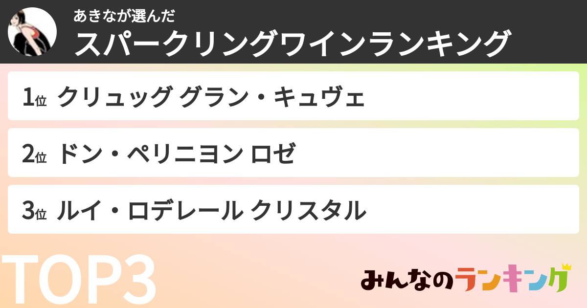 あきなさんの「スパークリングワインランキング」