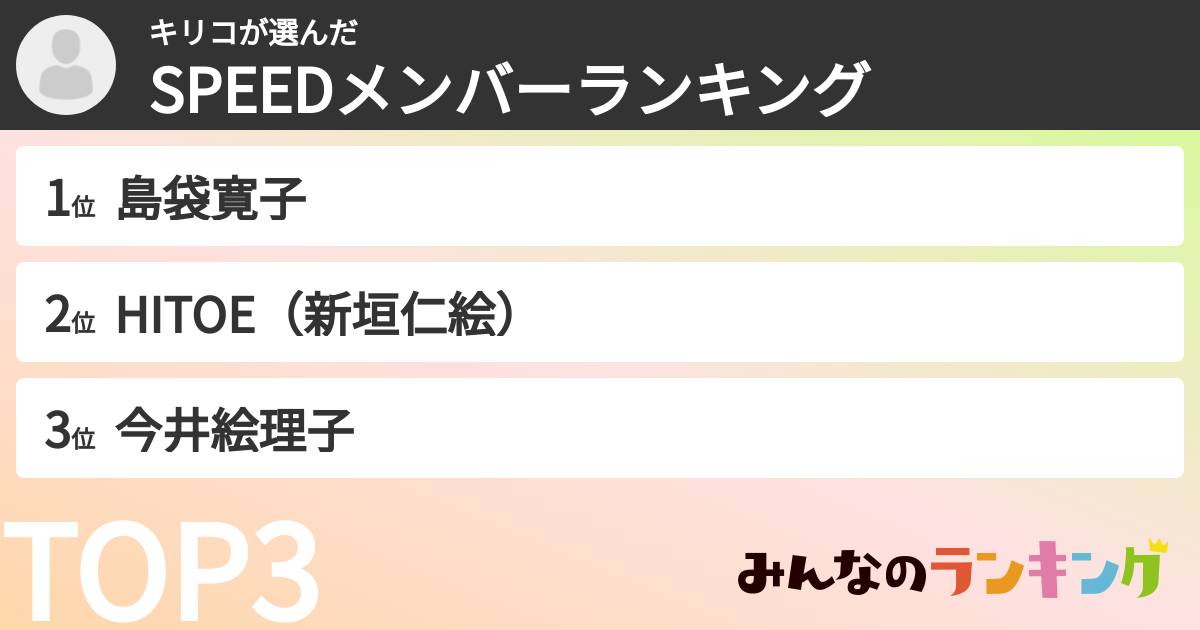 キリコさんの「SPEEDメンバーランキング」