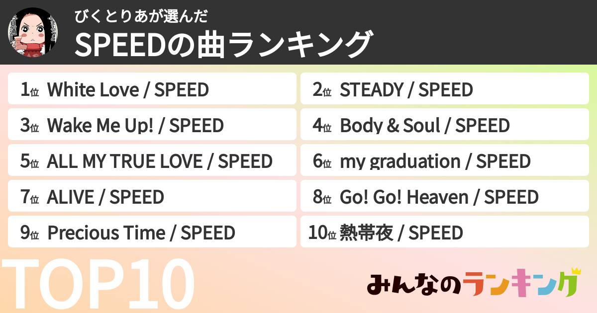 びくとりあさんの「SPEEDの曲ランキング」