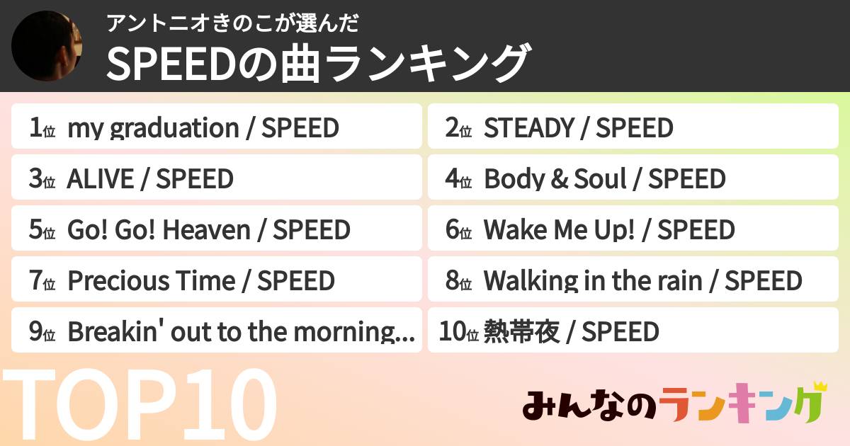 アントニオきのこさんの「SPEEDの曲ランキング」