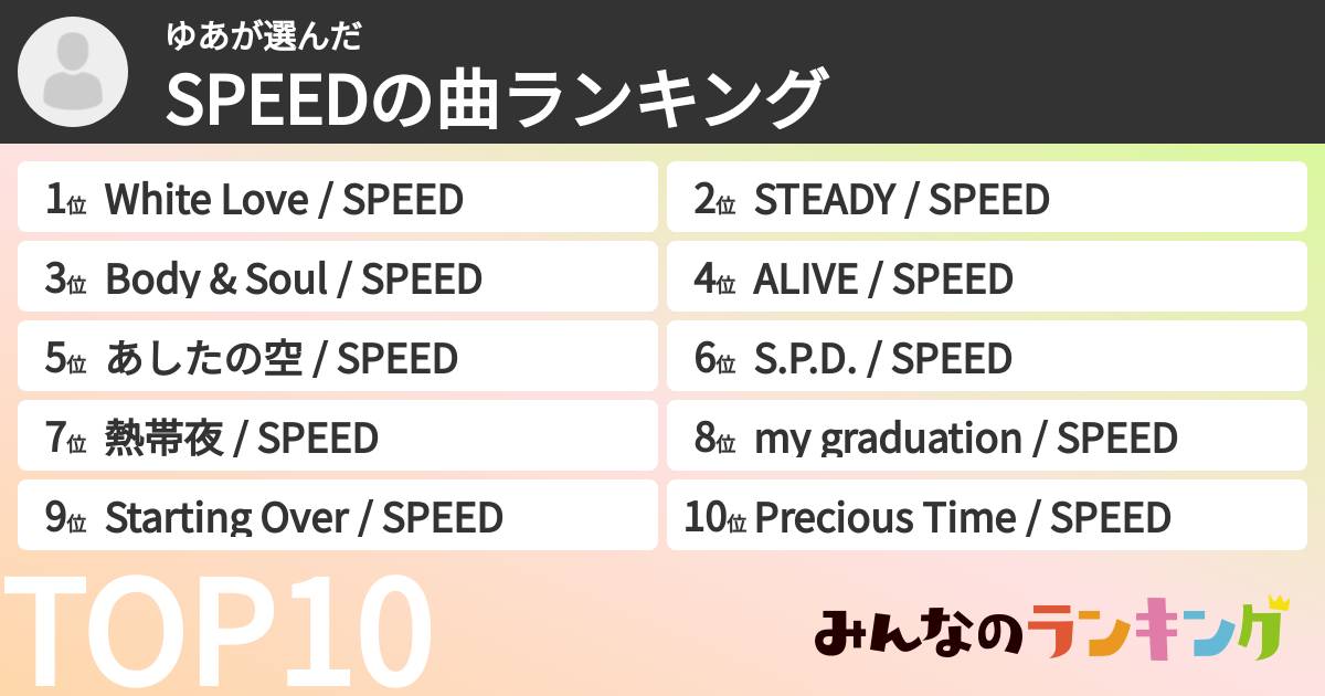 ゆあさんの「SPEEDの曲ランキング」