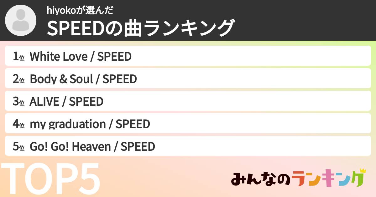 hiyokoさんの「SPEEDの曲ランキング」