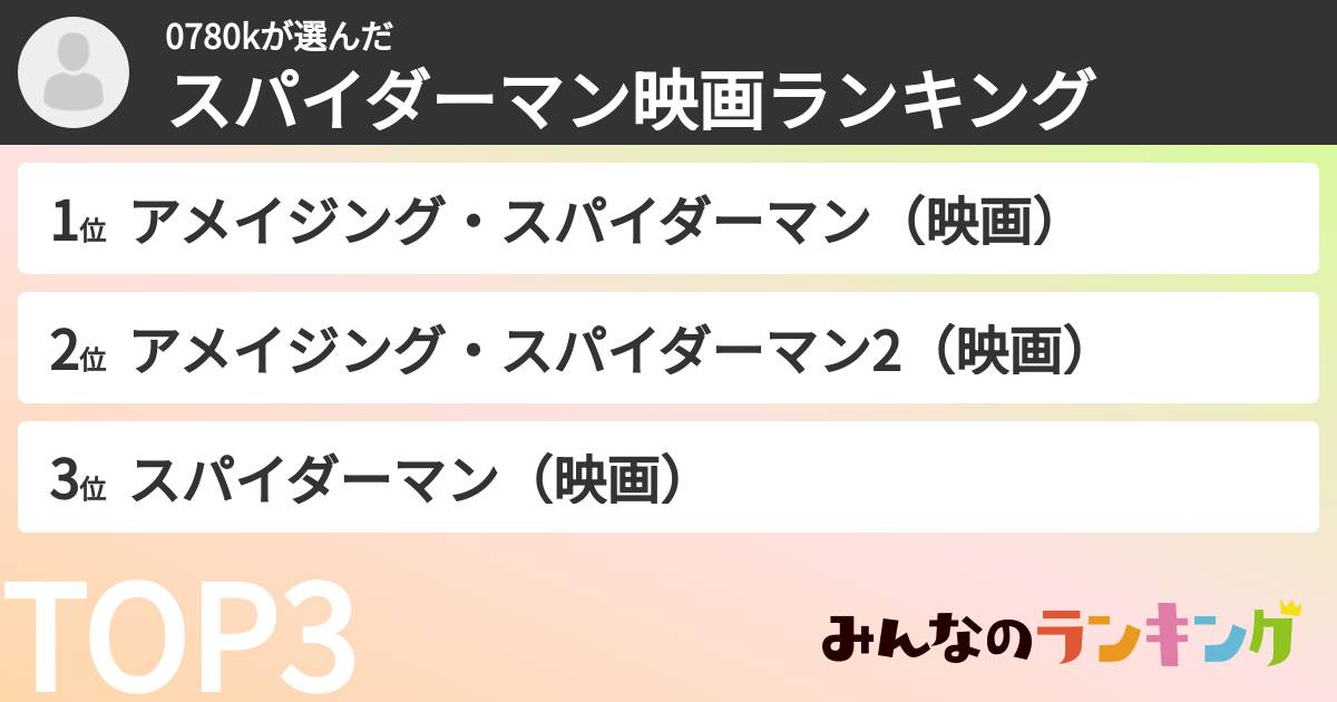 0780kさんの「スパイダーマン映画ランキング」