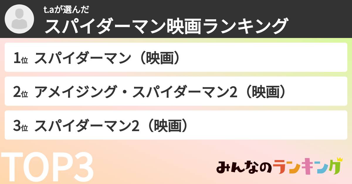t.aさんの「スパイダーマン映画ランキング」