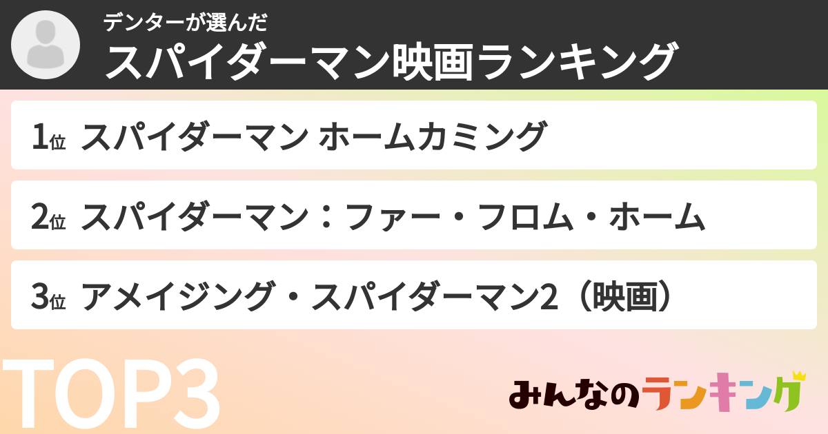 デンターさんの「スパイダーマン映画ランキング」