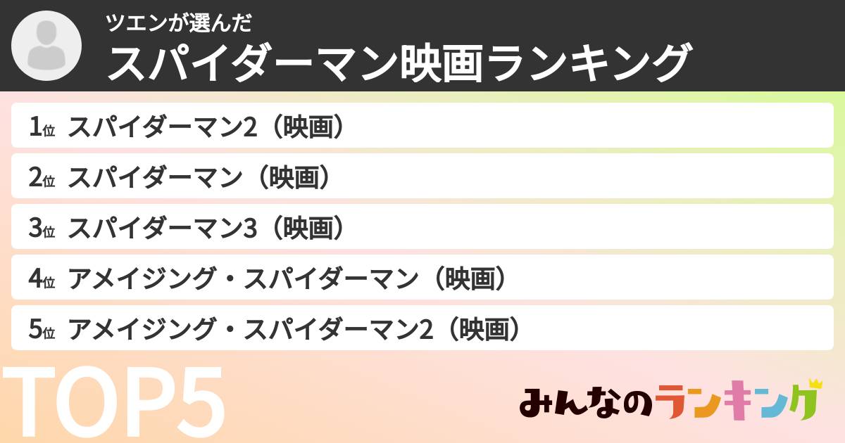 ツエンさんの「スパイダーマン映画ランキング」