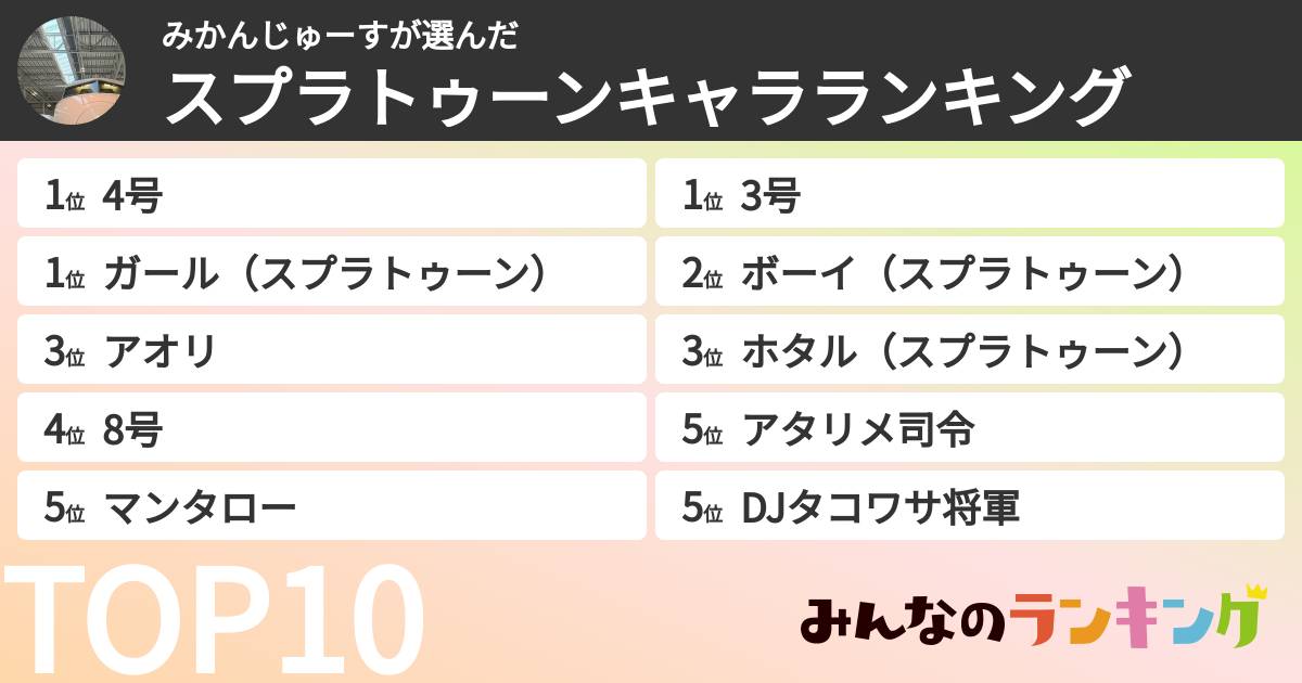 みかんじゅーすさんの「スプラトゥーンキャラランキング」