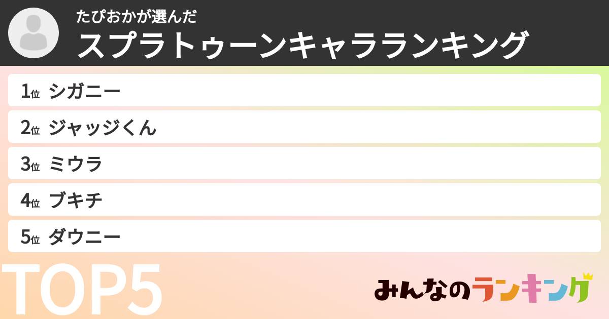 たぴおかさんの「スプラトゥーンキャラランキング」