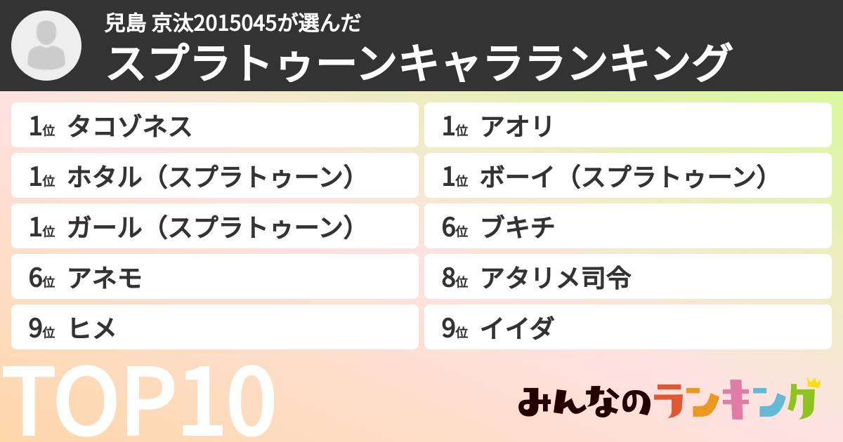 兒島 京汰2015045さんの「スプラトゥーンキャラランキング」