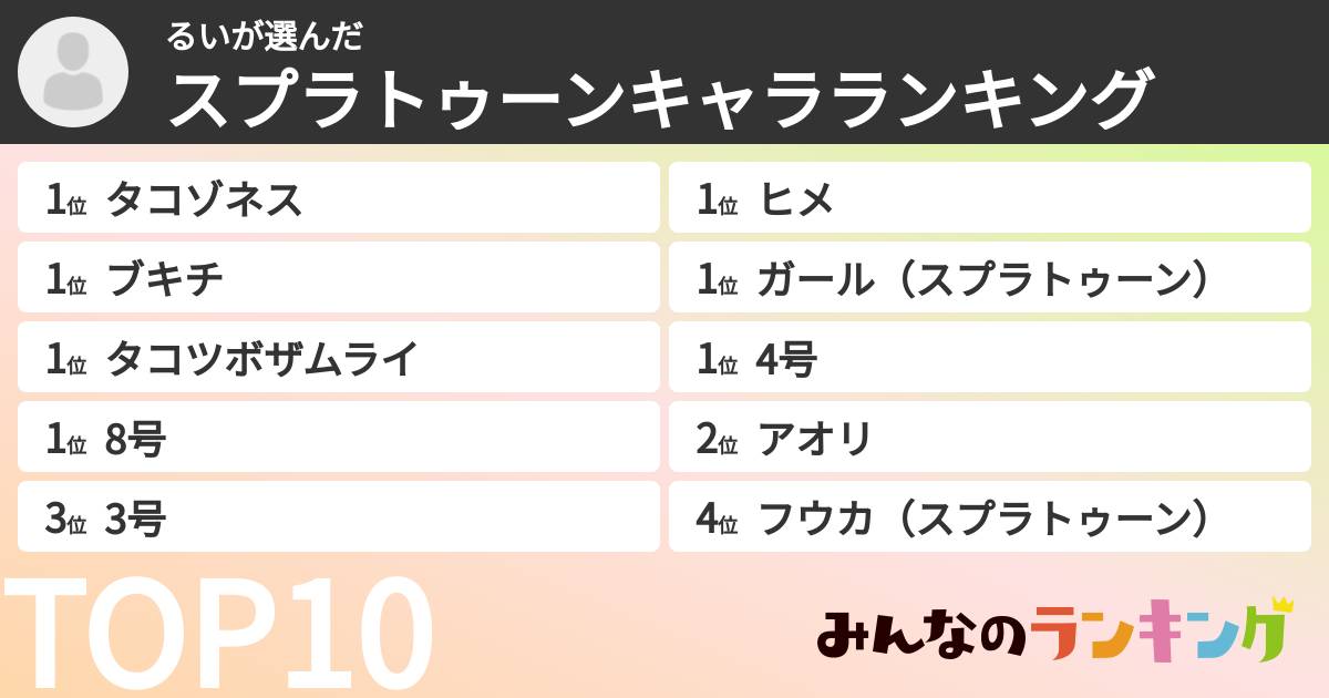 るるさんの「スプラトゥーンキャラランキング」