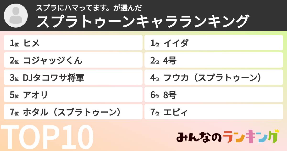 スプラにハマってます。さんの「スプラトゥーンキャラランキング」
