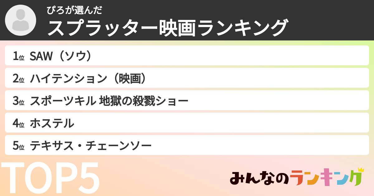 ぴろさんの「スプラッター映画ランキング」