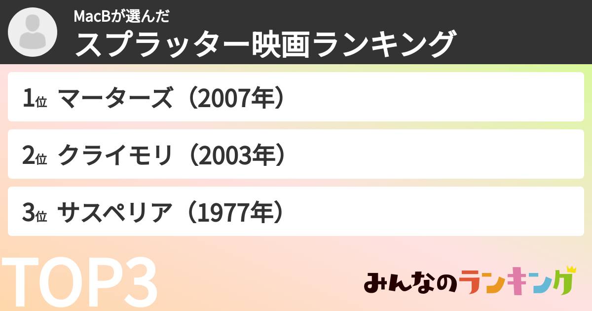 MacBさんの「スプラッター映画ランキング」